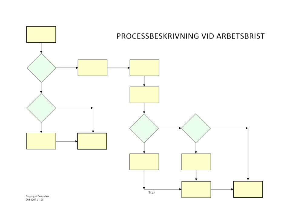 Processbeskrivning vid arbetsbrist 2024