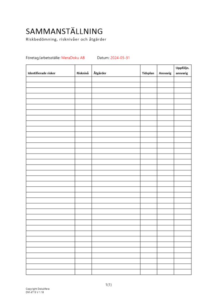 Sammanställning av riskbedömning, risknivåer och åtgärder 2024