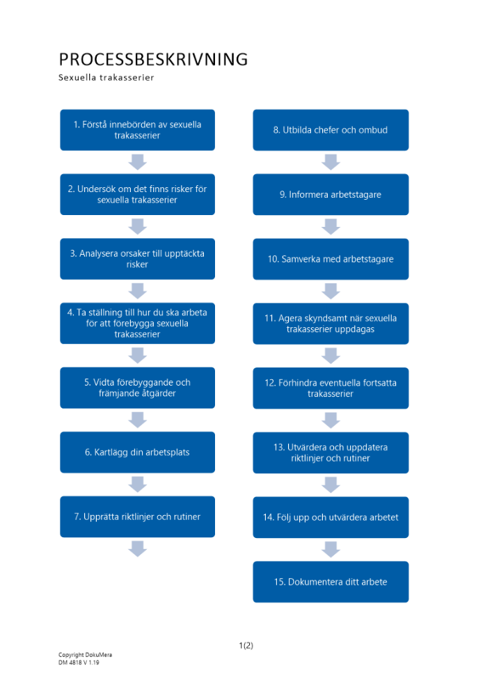 Processbeskrivning sexuella trakasserier