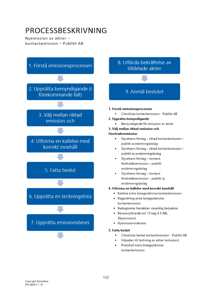 Processbeskrivning kontantemission - Publikt AB 2024