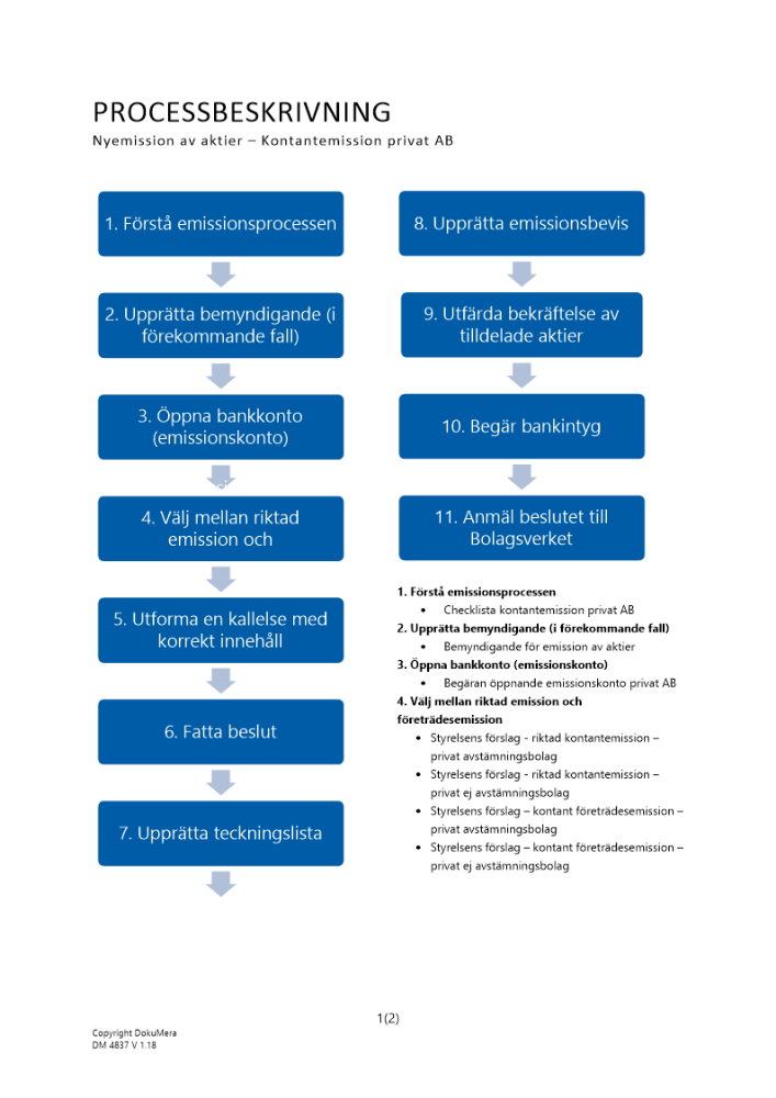 Processbeskrivning kontantemission - Privat AB