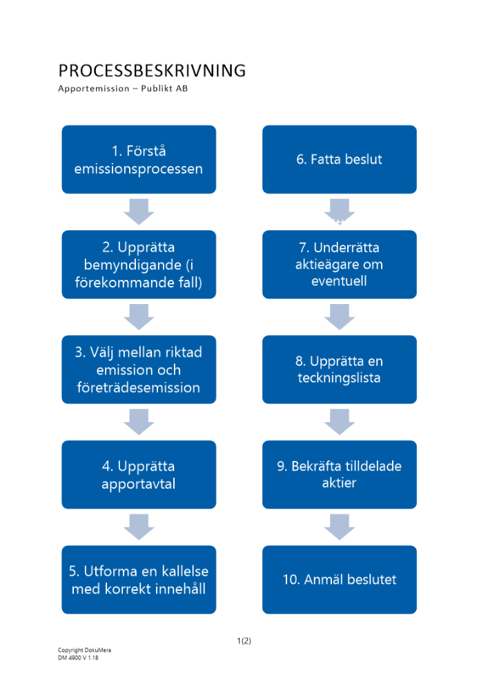 Processbeskrivning Apportemission Publikt AB