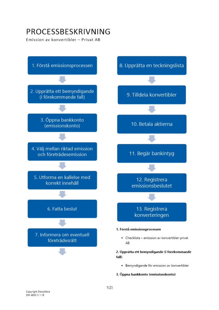 Processbeskrivning Emission av konvertibler Privat AB