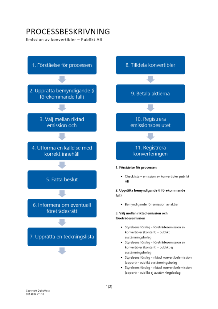 Processbeskrivning Emission av konvertibler Publikt AB