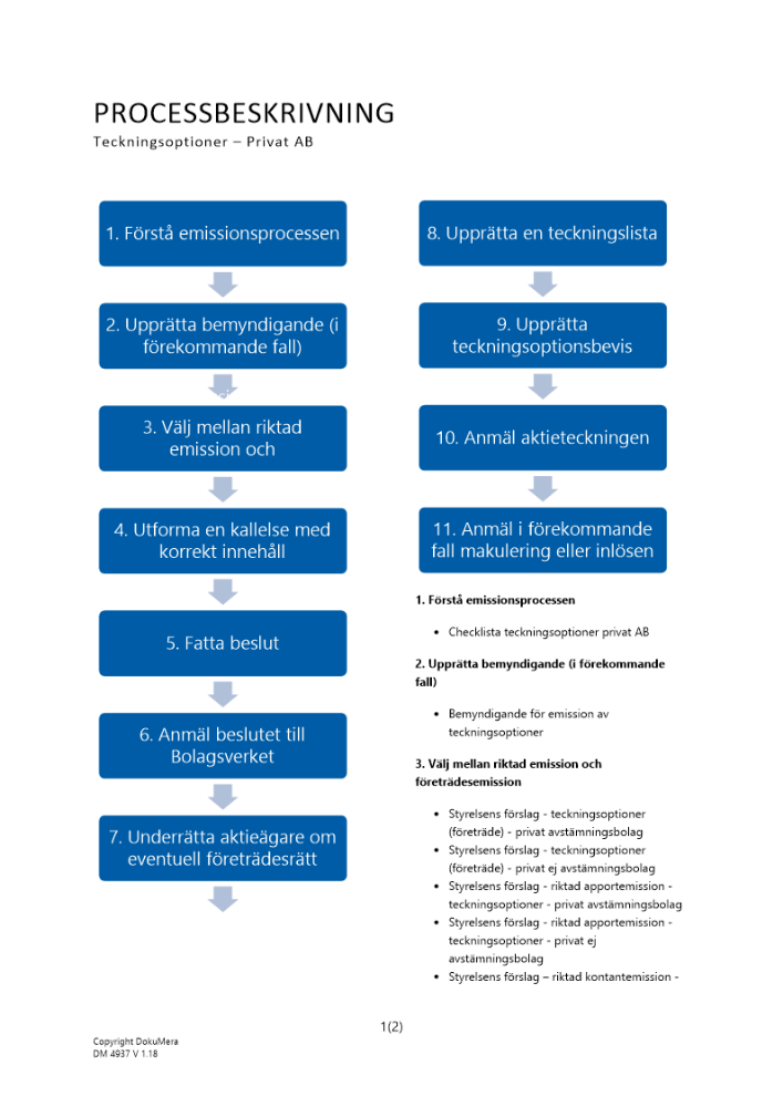 Processbeskrivning Teckningsoptioner Privat AB