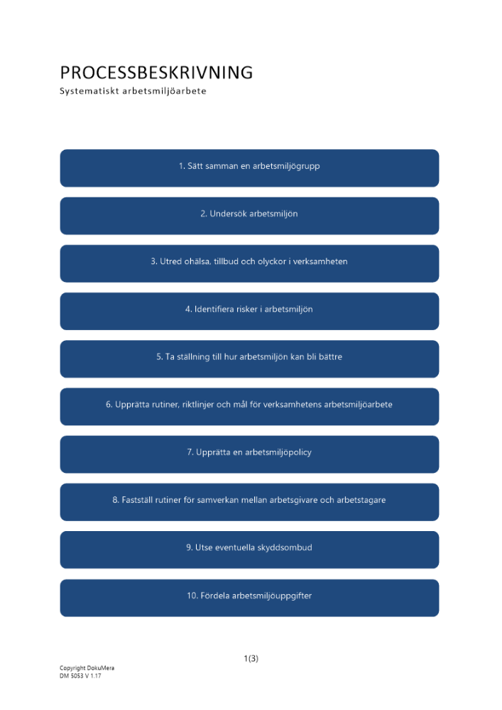 Processbeskrivning systematiskt arbetsmiljöarbete 2024