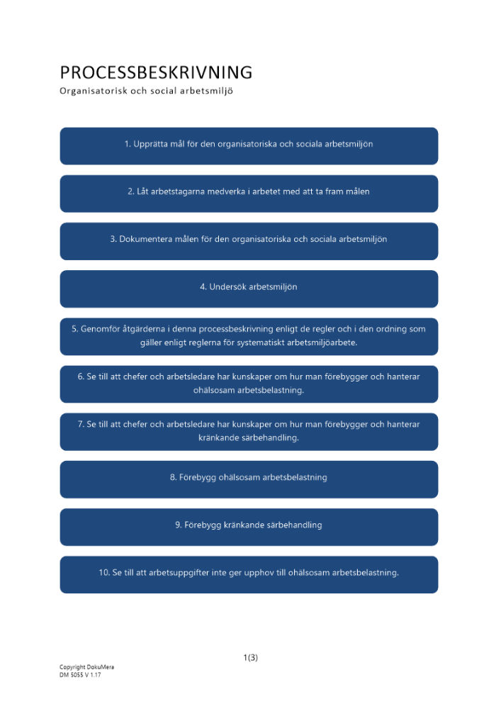 Processbeskrivning organisatorisk och social arbetsmiljö 2024
