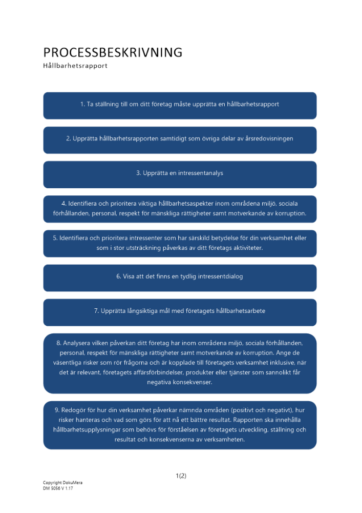 Processbeskrivning hållbarhetsrapport