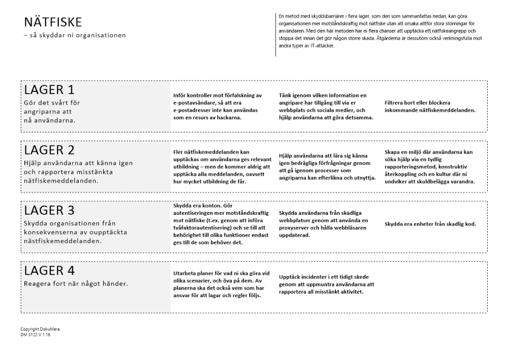 Checklista - skydd mot nätfiske (phishing) 2024