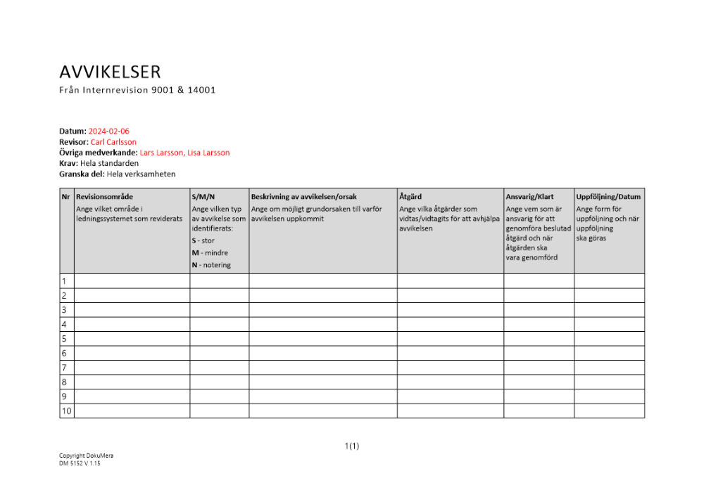 Avvikelser från intern revision - ISO 9001 och 14001