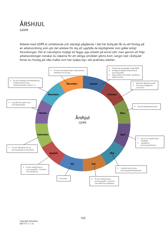 Årshjul GDPR 2024
