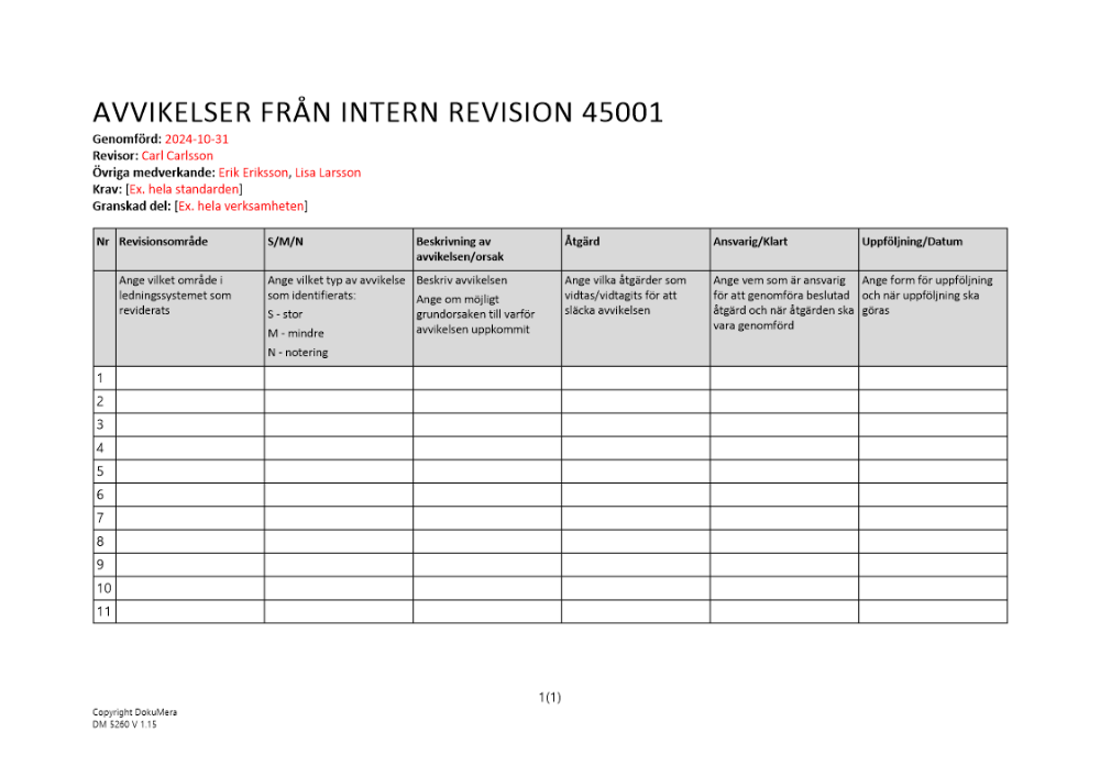 Avvikelser från Intern revision 45001