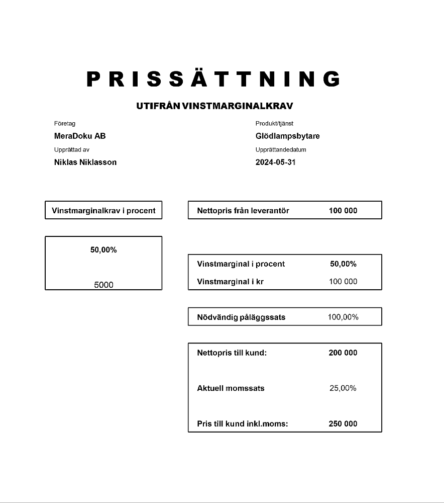 Prissättning utifrån vinstmarginalkrav 2024