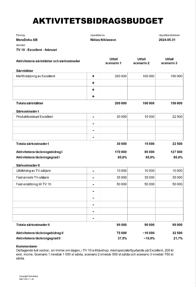 Aktivitetsbidragsbudget 2024