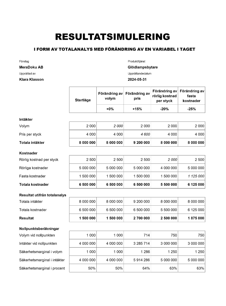 Resultatsimulering totalanalys