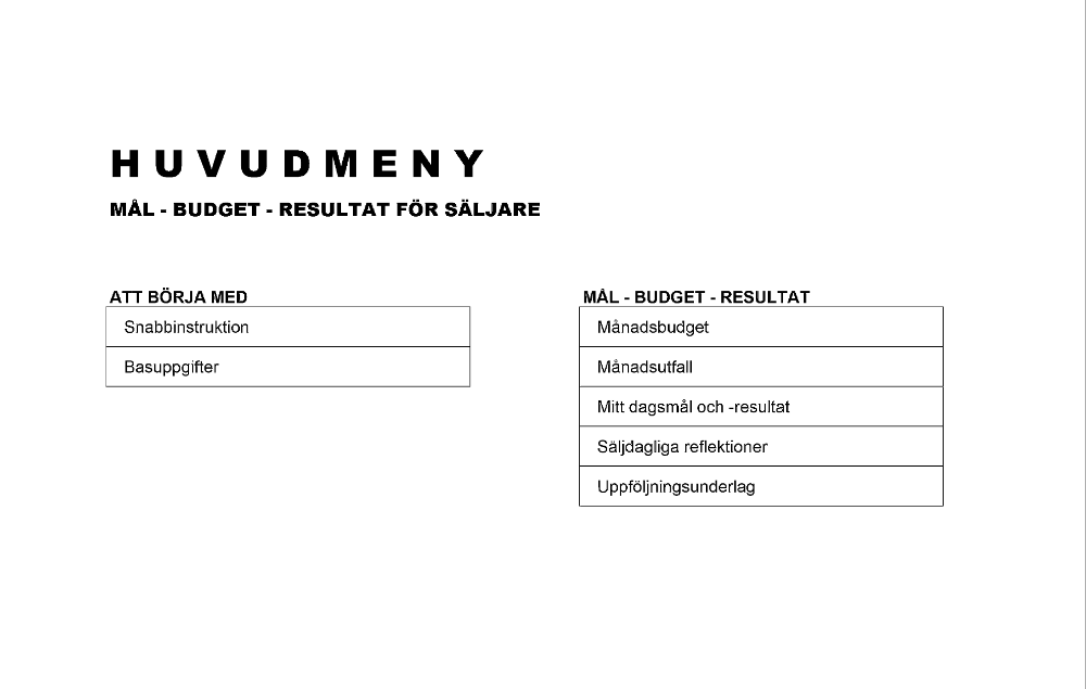 Säljarens mål budget resultat