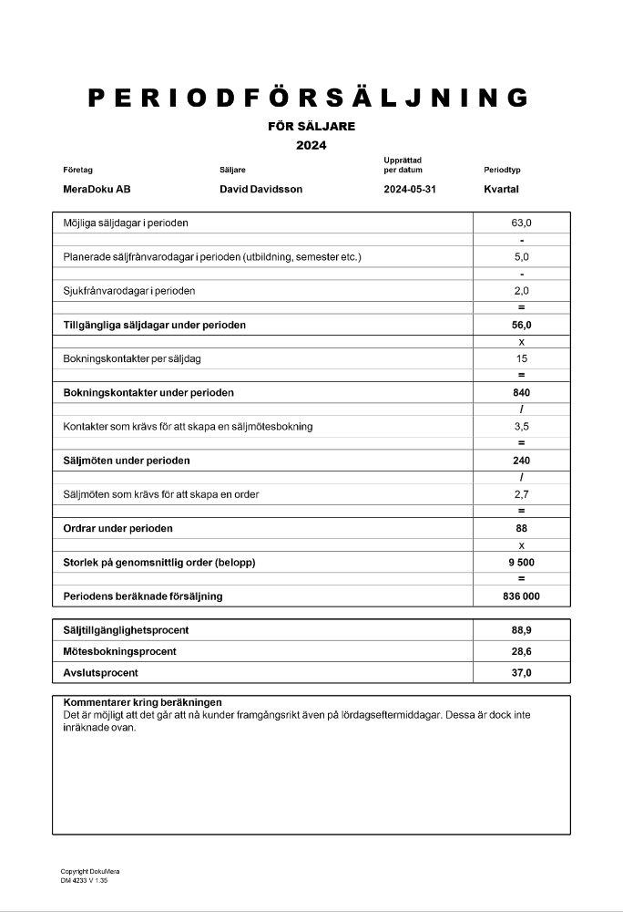 Periodförsäljning för säljare