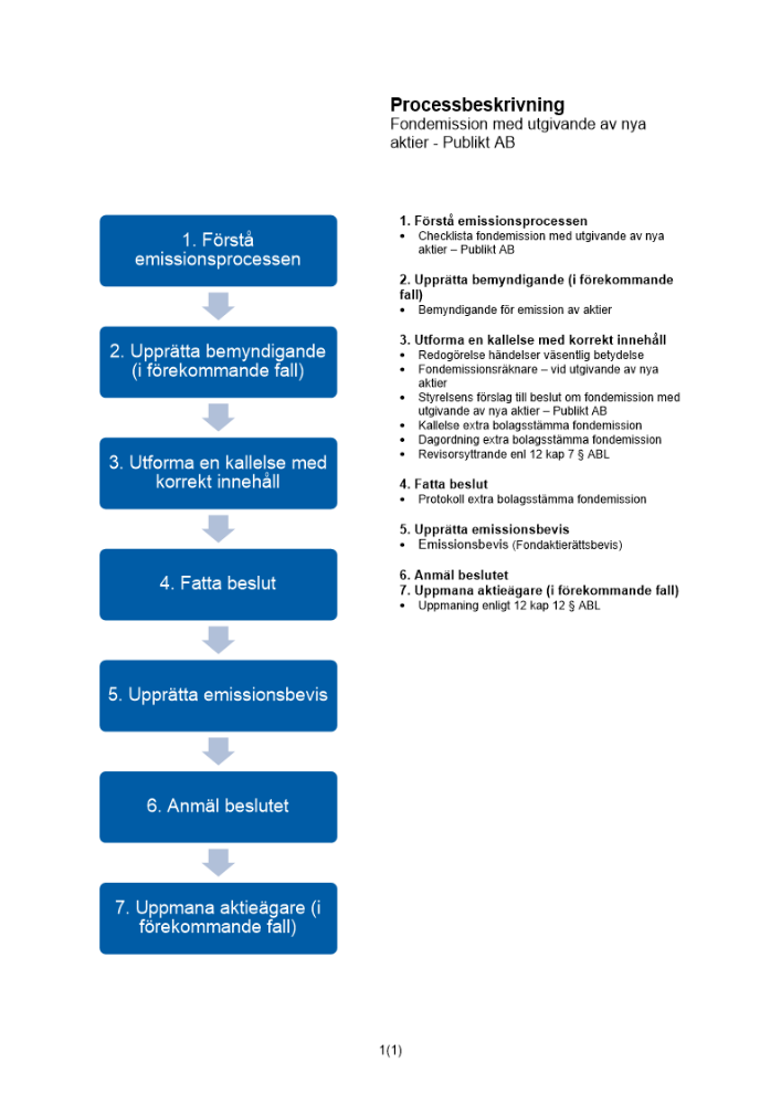 Processbeskrivning fondemission med utgivande av nya aktier - Publikt AB