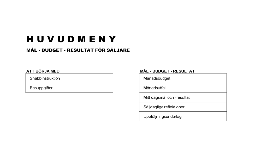 Säljarens mål budget resultat