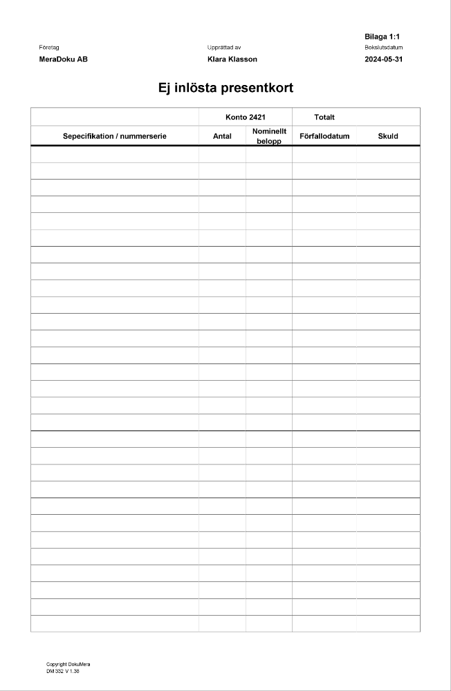 2421 Ej inlösta presentkort