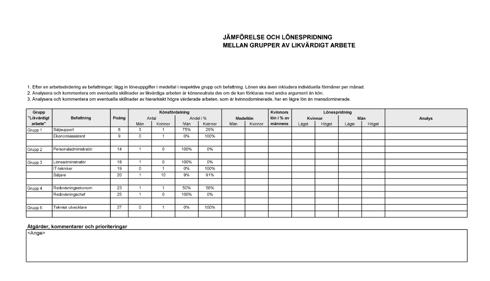 6. Jämförelse av likvärdigt arbete