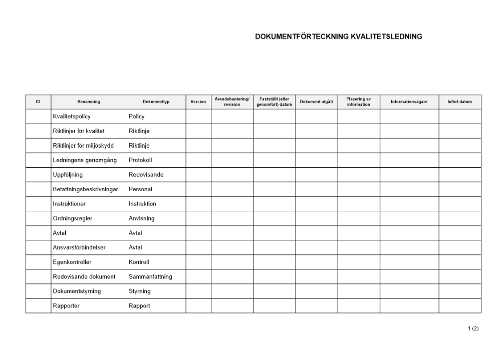 Dokumentförteckning - Kvalitetsledningssystem
