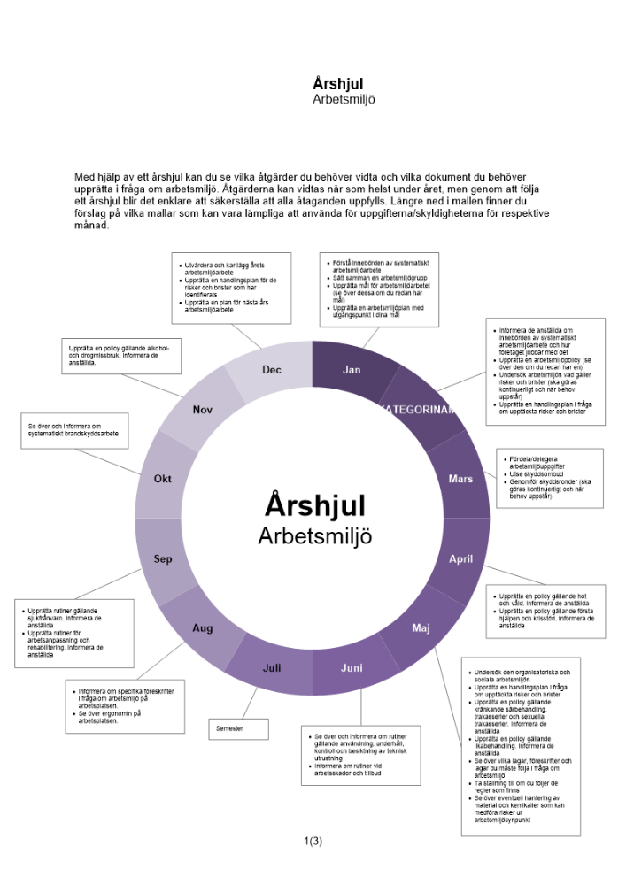 Årshjul arbetsmiljö