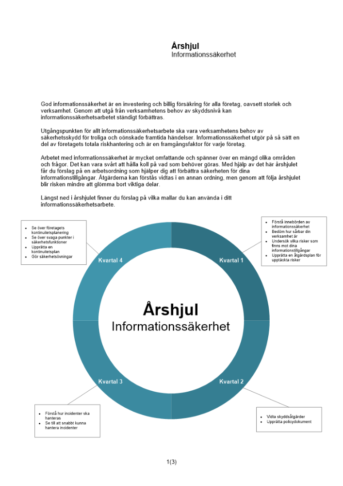 Årshjul informationssäkerhet