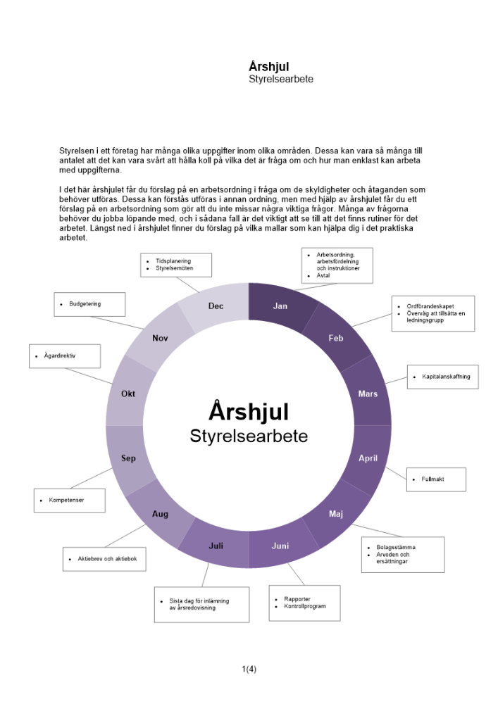 Årshjul styrelsearbete